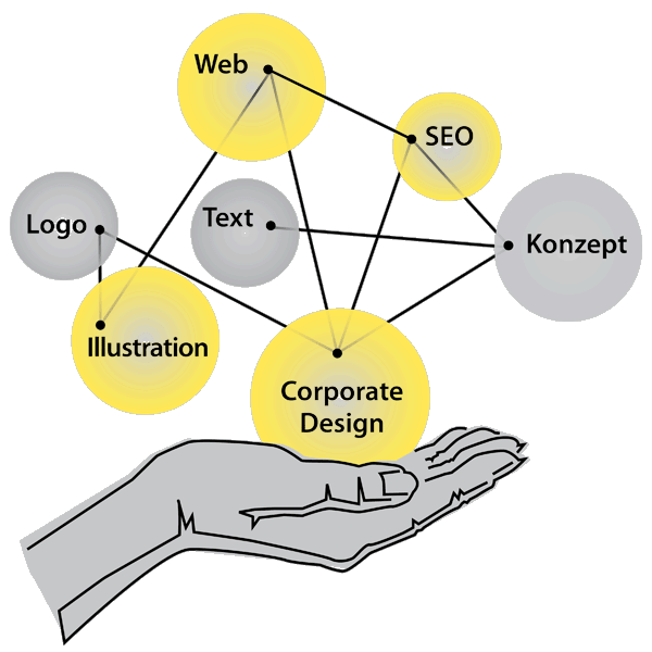Webdesign, Corporate Design, Printprodukte aus Rosenheim